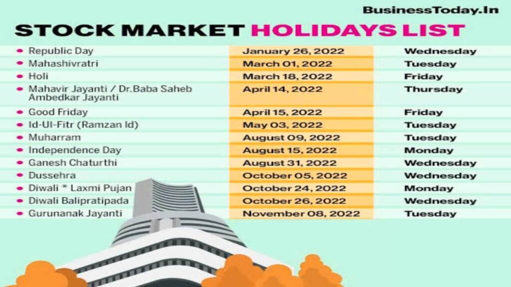 Share market holidays | शेयर मार्किट हॉलीडेज April 2023
