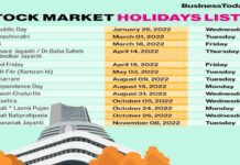 Share market holidays | शेयर मार्किट हॉलीडेज April 2023